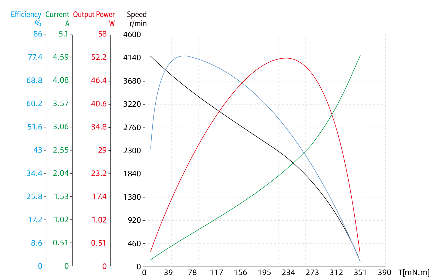 Torque Performance Curves image